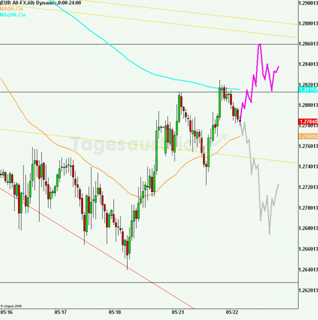 eurusd30minaus220512_640