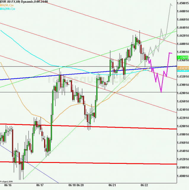 eurusd30minaus220611_640