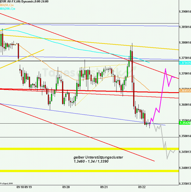 eurusd30minaus220911_640