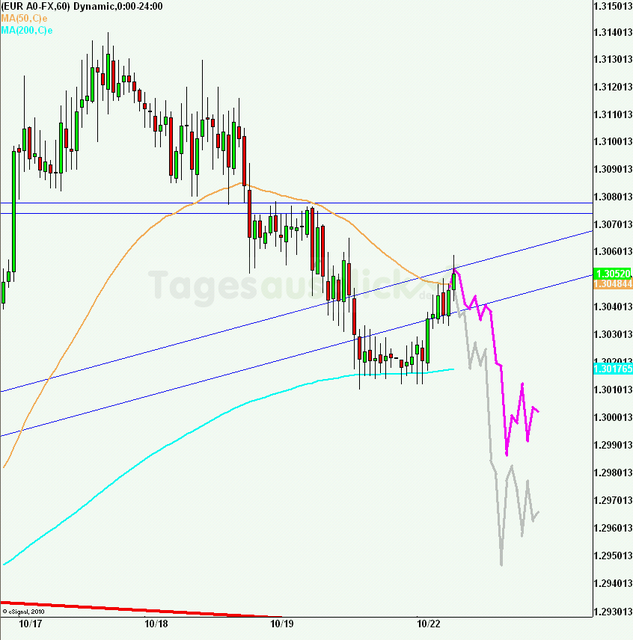 eurusd30minaus221012_640