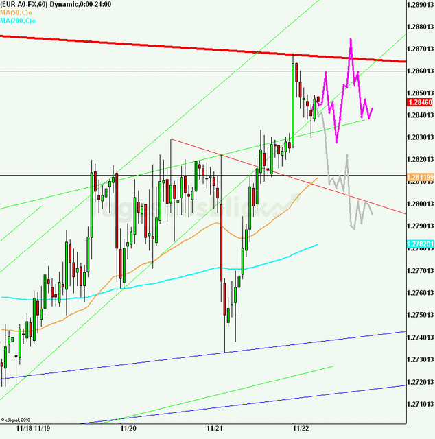 eurusd30minaus221112_640