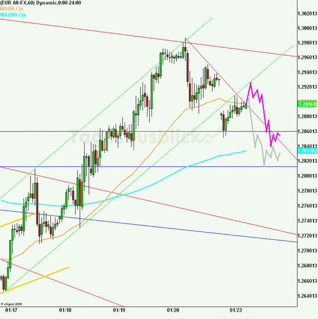 eurusd30minaus230112_640 eurusd30minaus230112_640