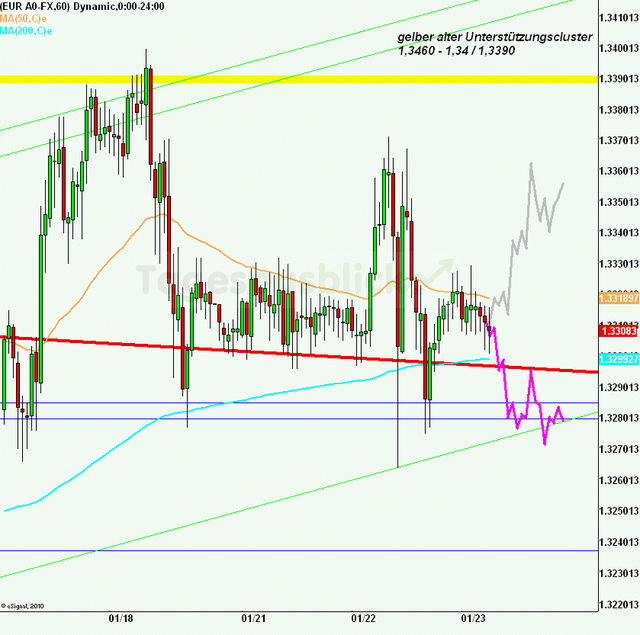 eurusd30minaus230113_640