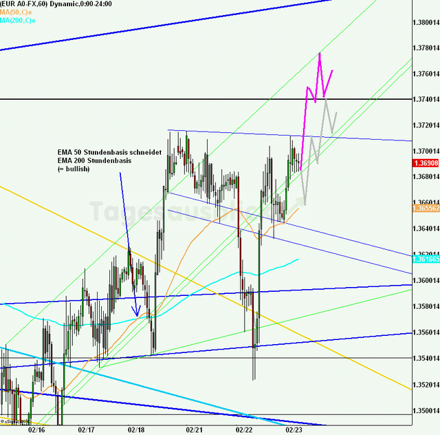 eurusd30minaus230211_640