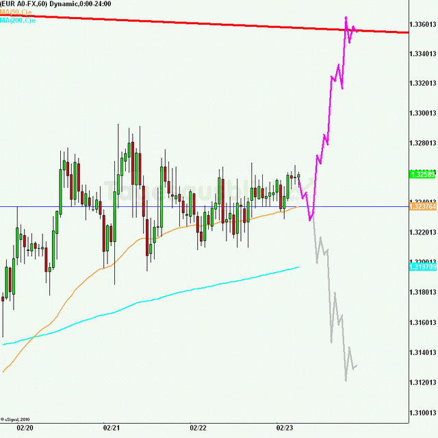 eurusd30minaus230212_640