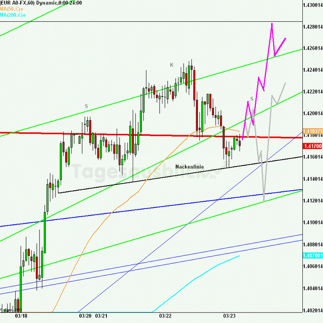 eurusd30minaus230311_640