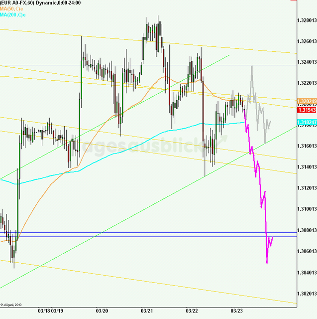 eurusd30minaus230312_640
