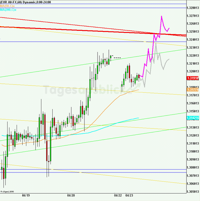 eurusd30minaus230412_640