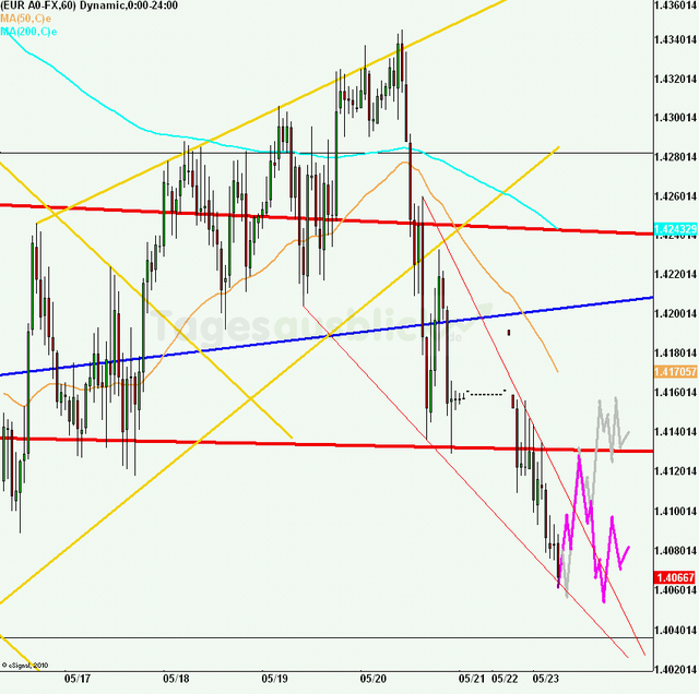 eurusd30minaus230511_640