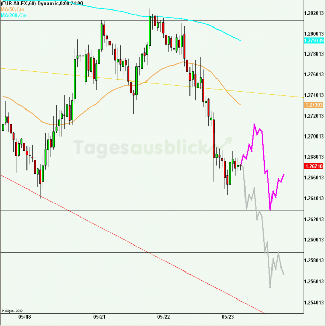 eurusd30minaus230512_640