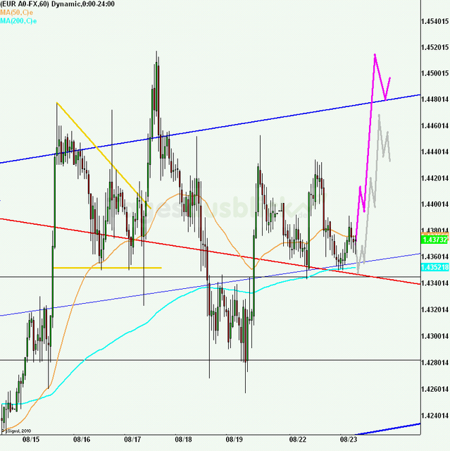 eurusd30minaus230811_640