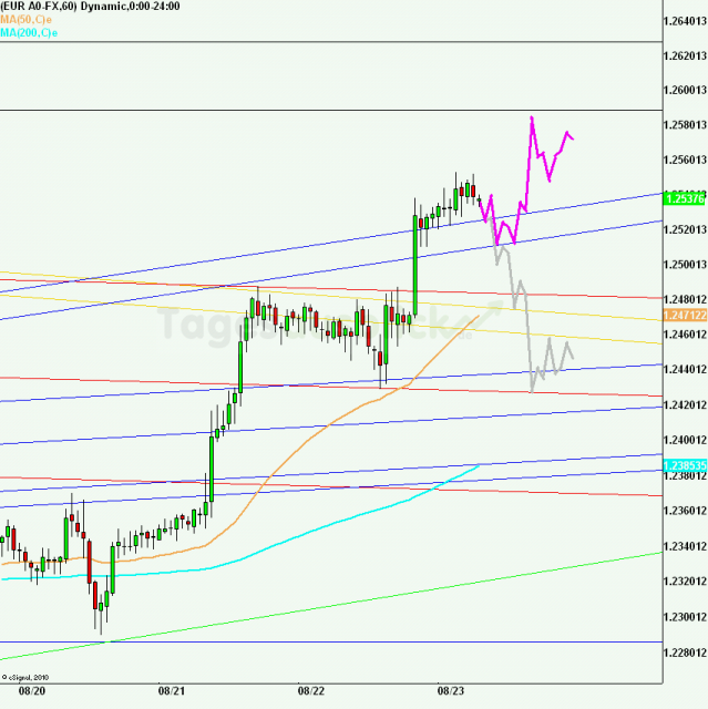 eurusd30minaus230812_640