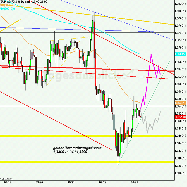 eurusd30minaus230911_640