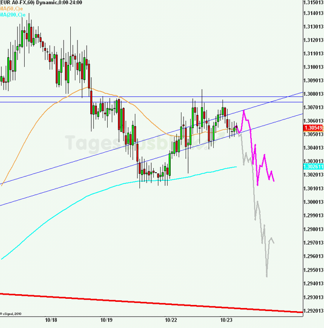 eurusd30minaus231012_640