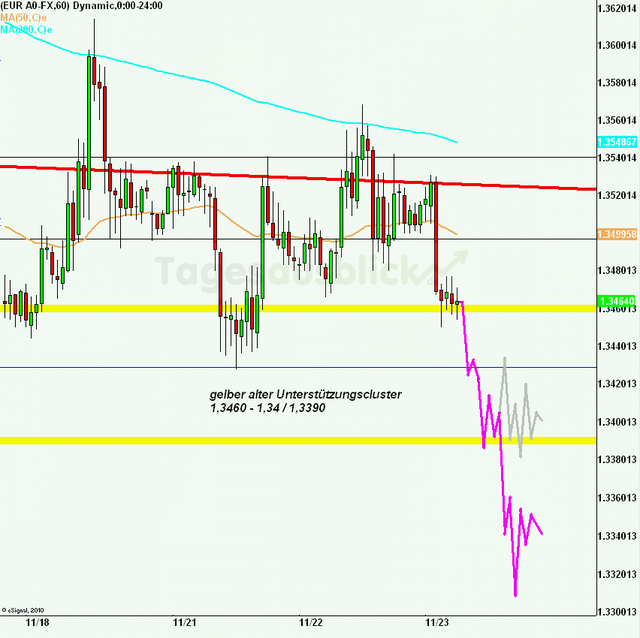 eurusd30minaus231111_640