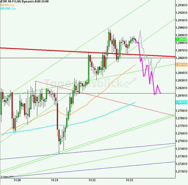 eurusd30minaus231112_640