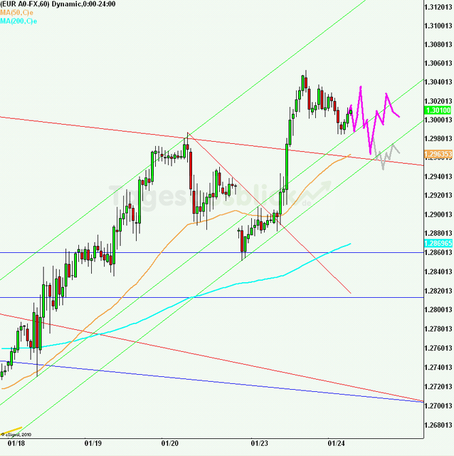 eurusd30minaus240112_640
