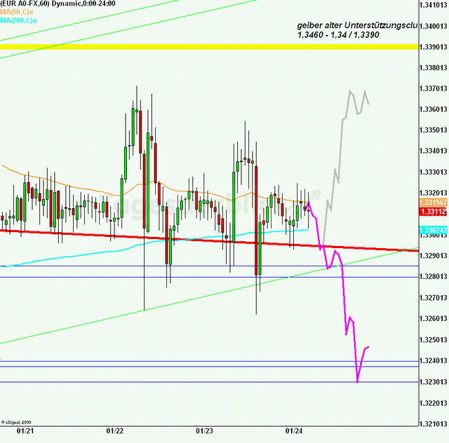 eurusd30minaus240113_640