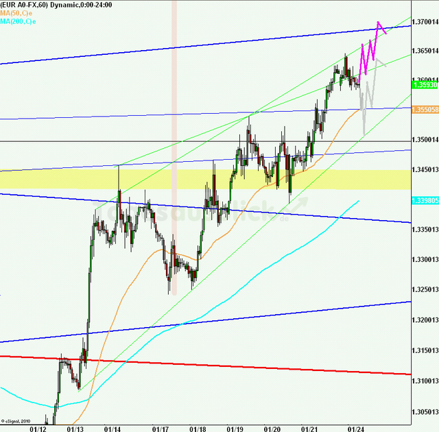 eurusd30minaus24012011_640_01