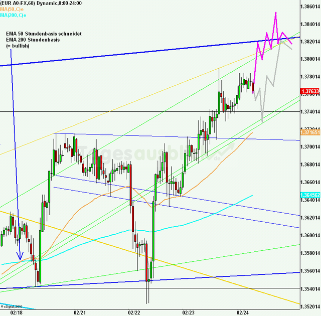 eurusd30minaus240211_640