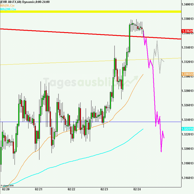 eurusd30minaus240212_640