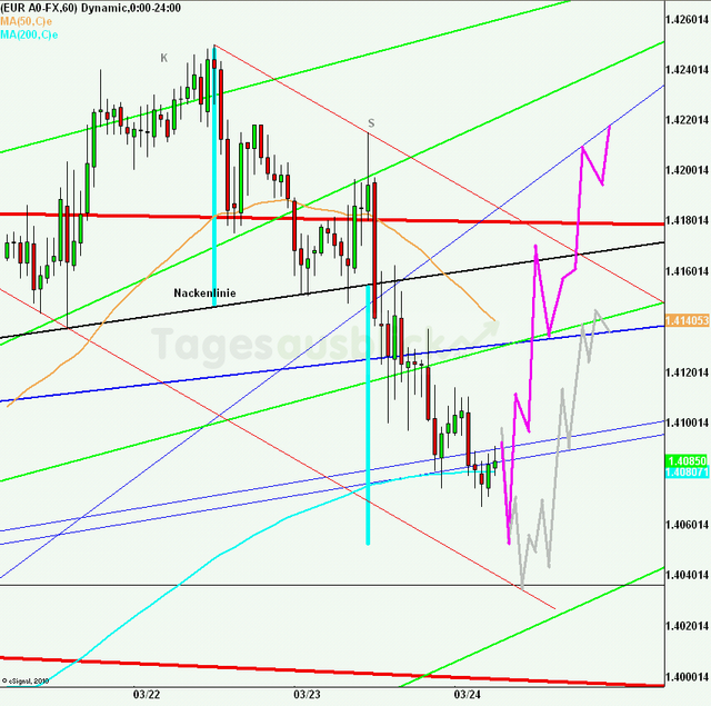 eurusd30minaus240311_640