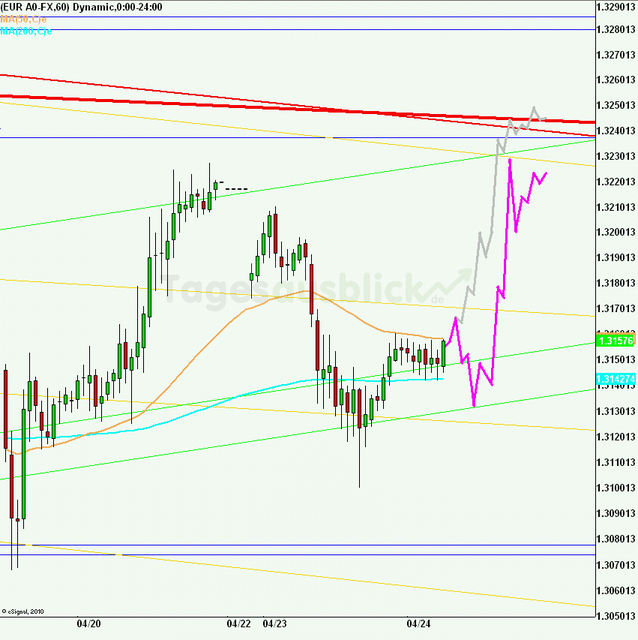 eurusd30minaus240412_640
