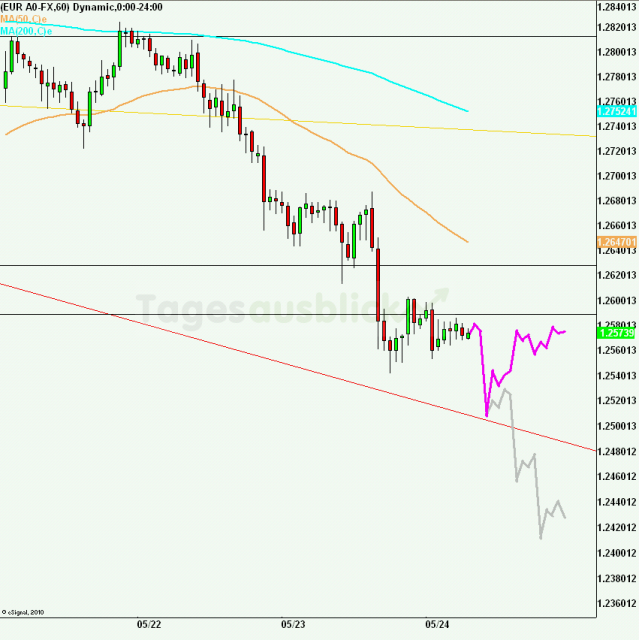 eurusd30minaus240512_640