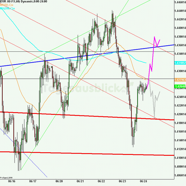 eurusd30minaus240611_640