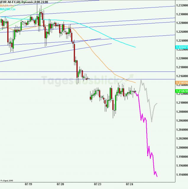 eurusd30minaus240712_640