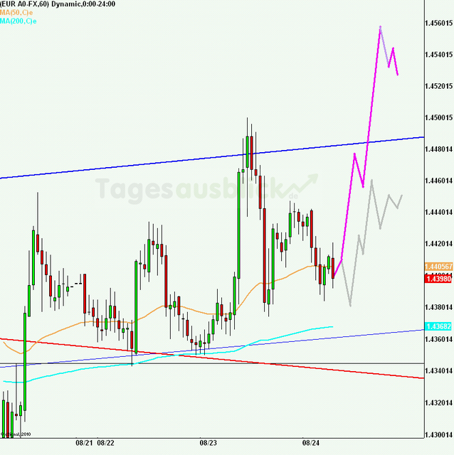 eurusd30minaus240811_640