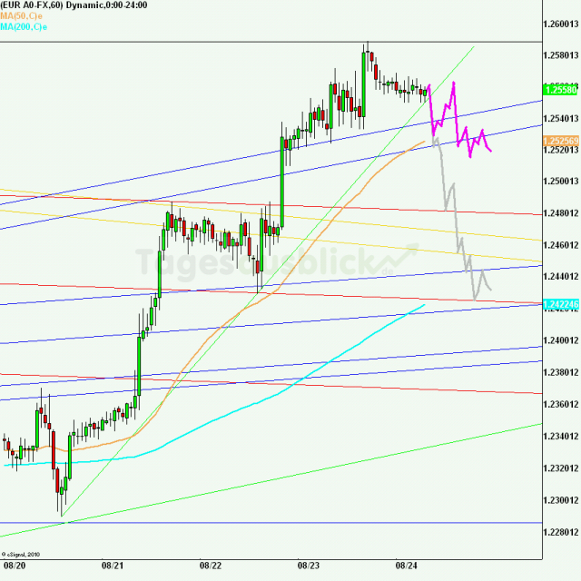 eurusd30minaus240812_640