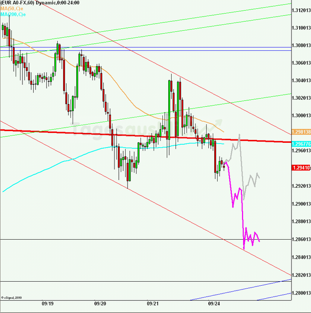eurusd30minaus240912_640