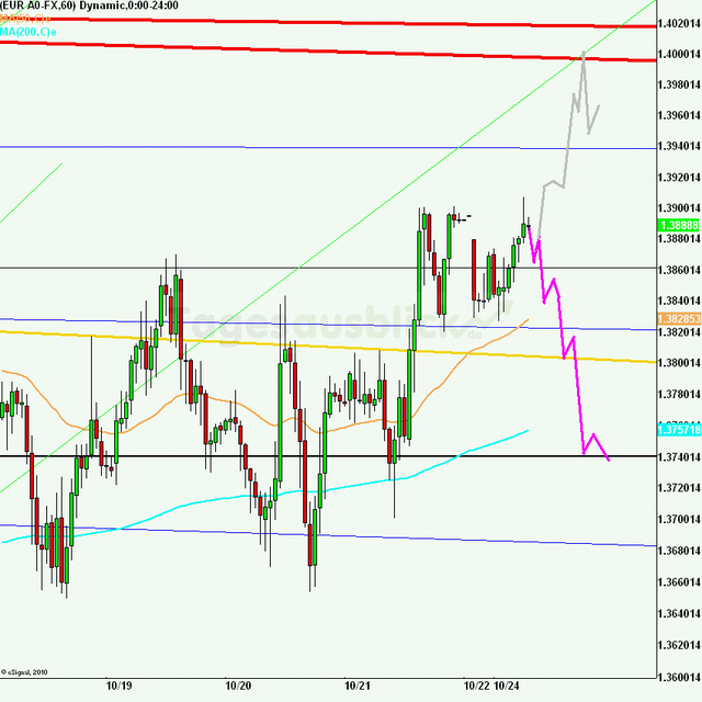 eurusd30minaus241011_640