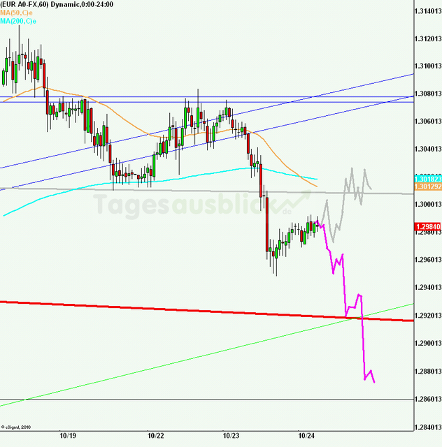 eurusd30minaus241012_640 eurusd30minaus241012_640