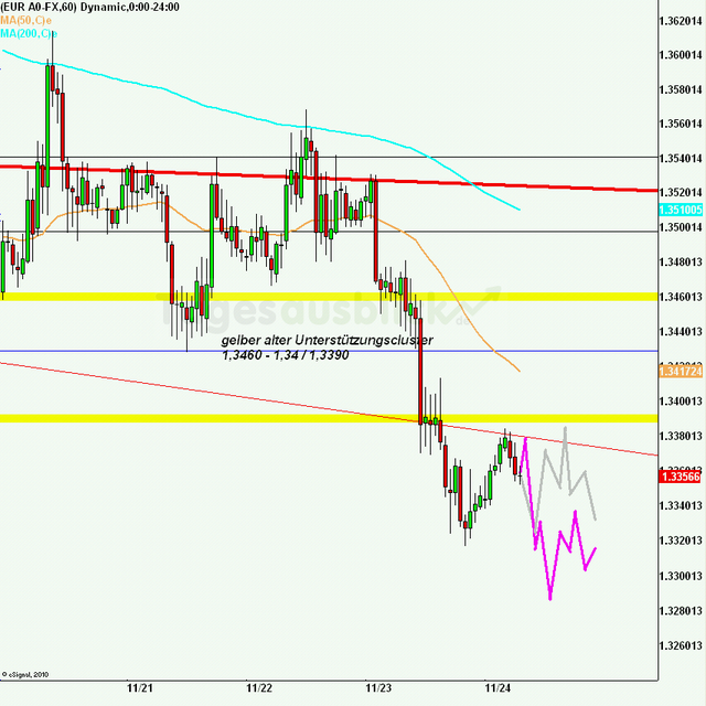 eurusd30minaus241111_640