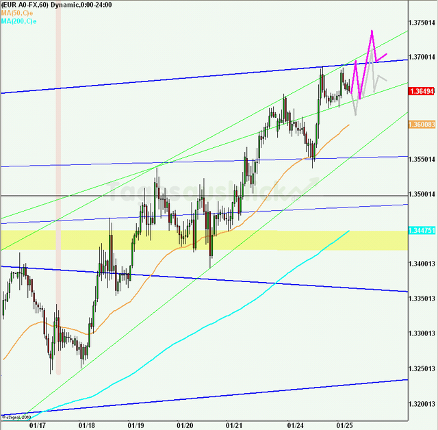 eurusd30minaus250111_640