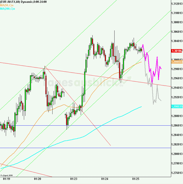 eurusd30minaus250112_640
