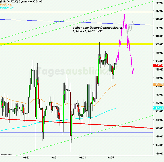 eurusd30minaus250113_640