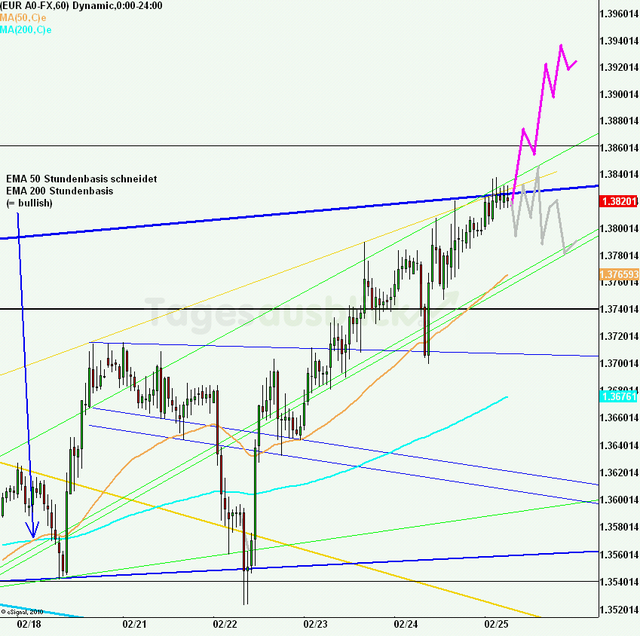 eurusd30minaus250211_640 eurusd30minaus250211_640