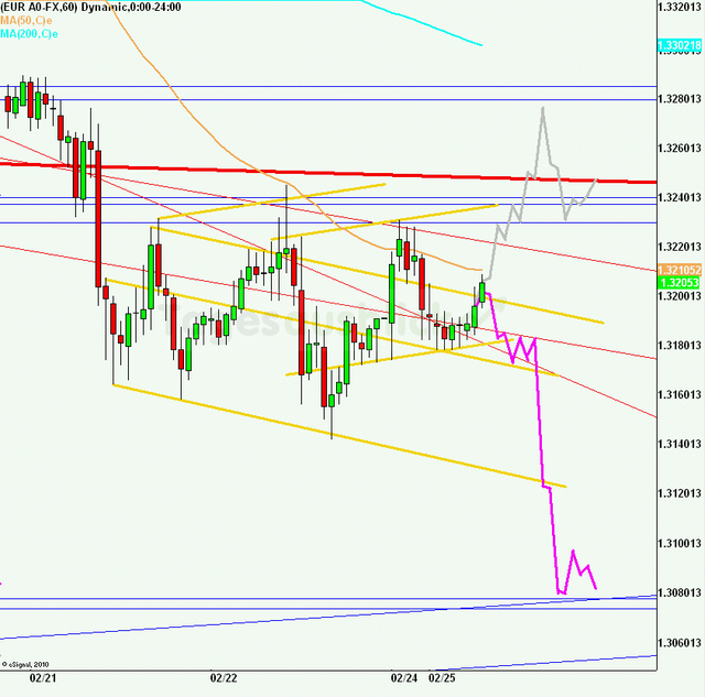 eurusd30minaus250213_640