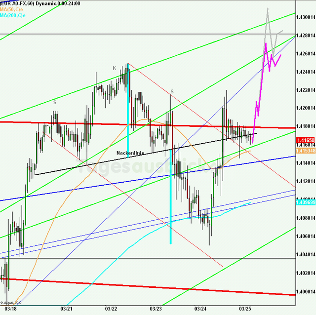eurusd30minaus250311_640