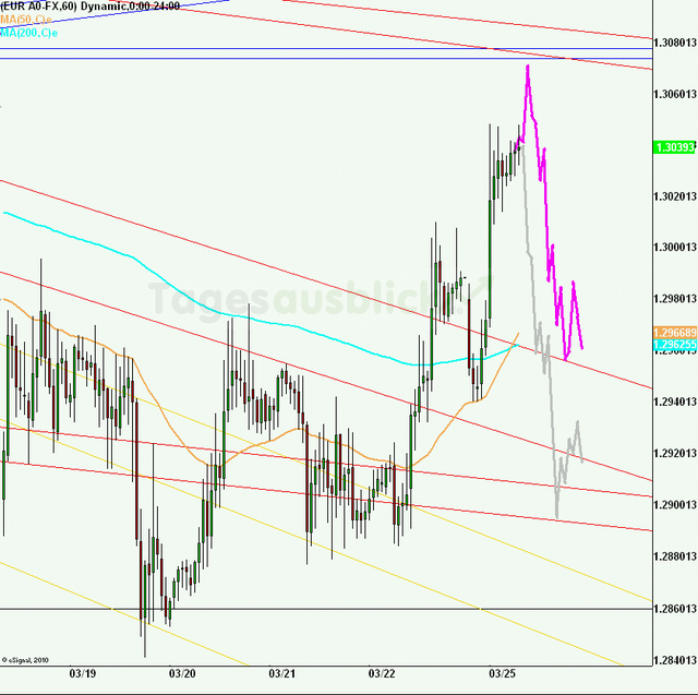 eurusd30minaus250313_640