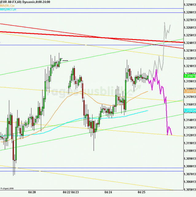 eurusd30minaus250412_640