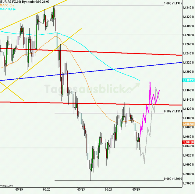 eurusd30minaus250511_640