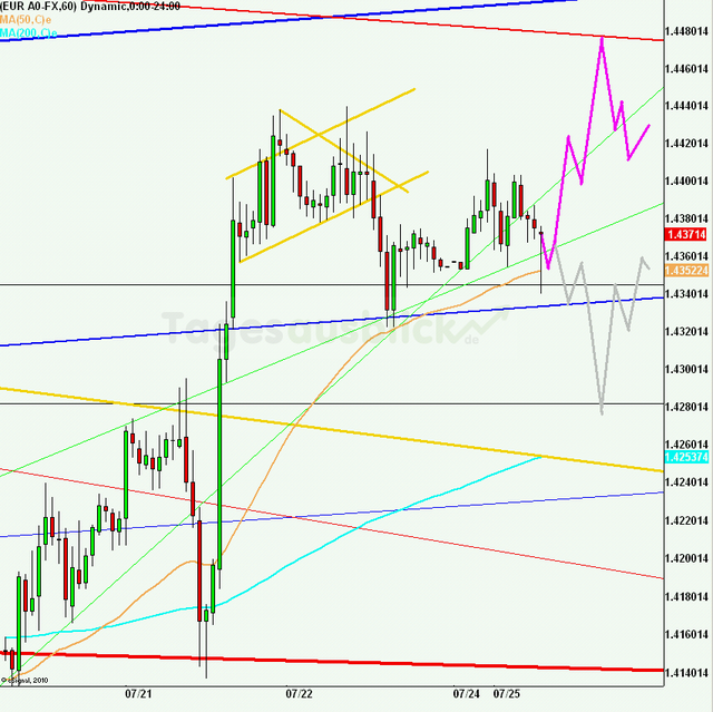 eurusd30minaus250711_640