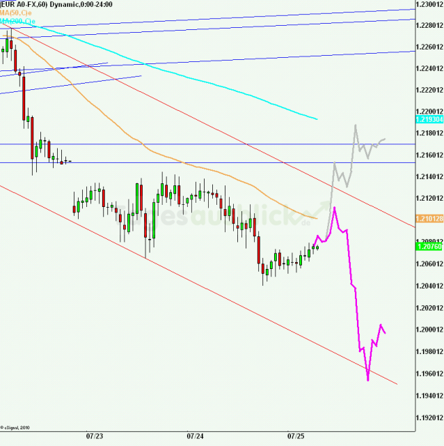 eurusd30minaus250712_640