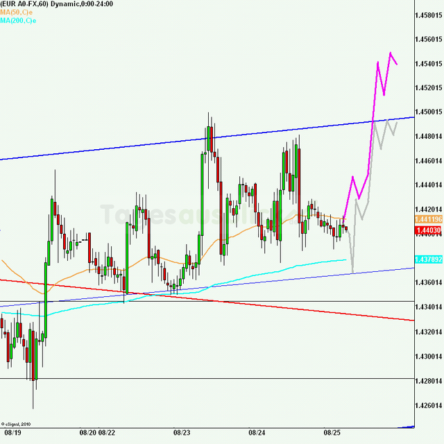 eurusd30minaus250811_640