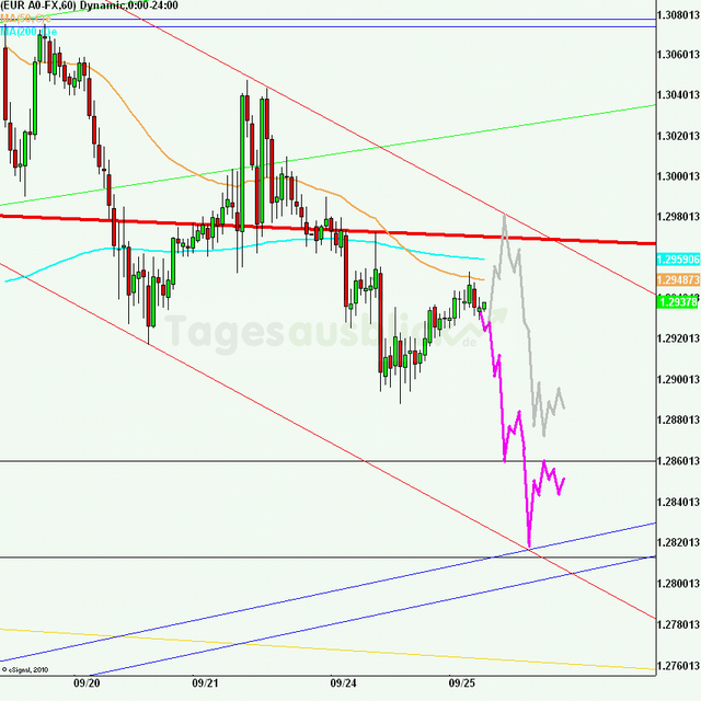 eurusd30minaus250912_640