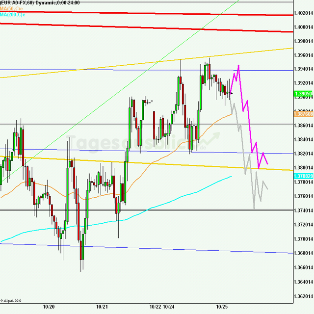 eurusd30minaus251011_640
